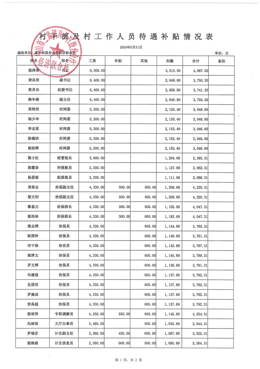 高平村2024年5月财务公开_页面_13.jpg