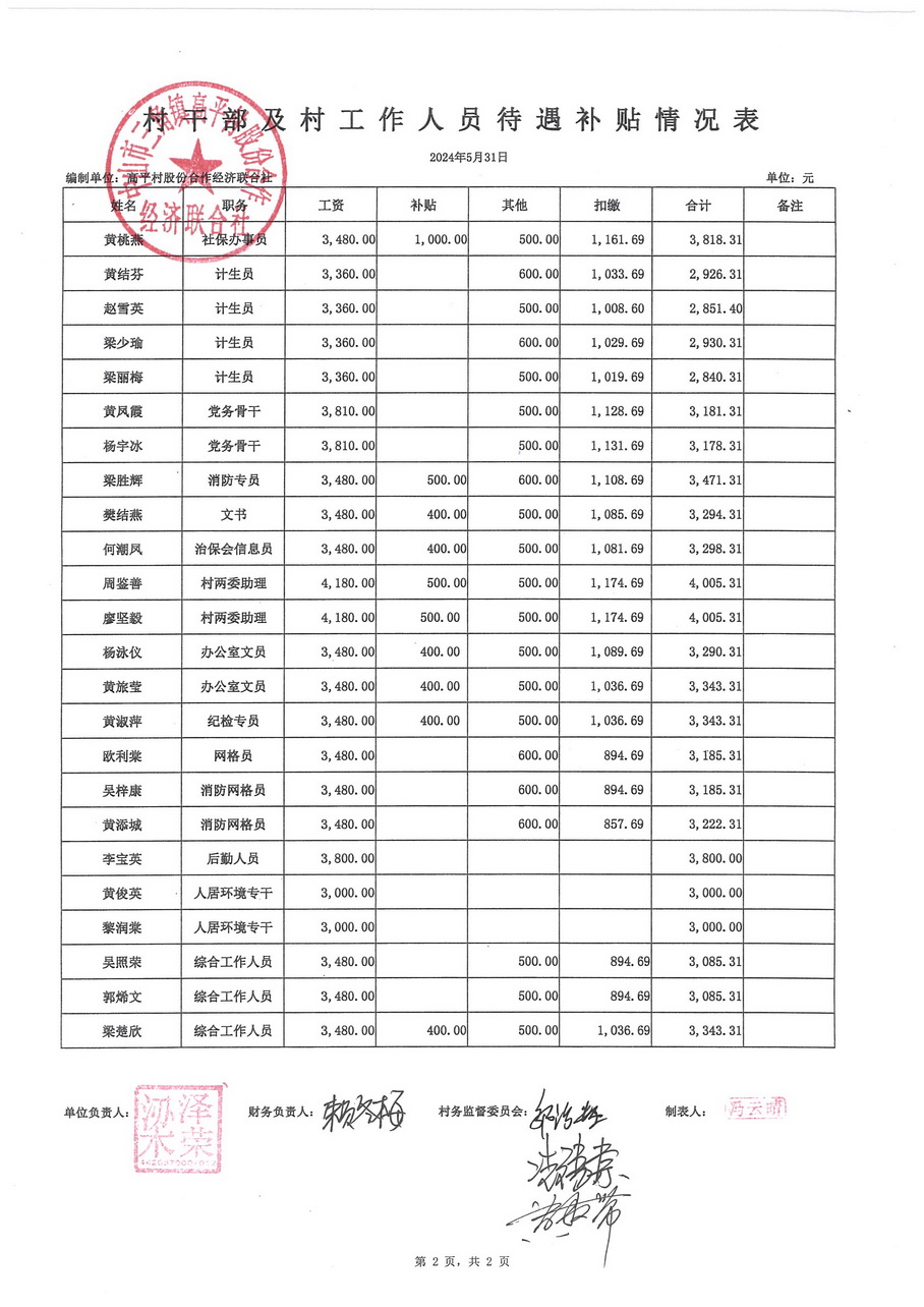 高平村2024年5月财务公开_页面_14.jpg
