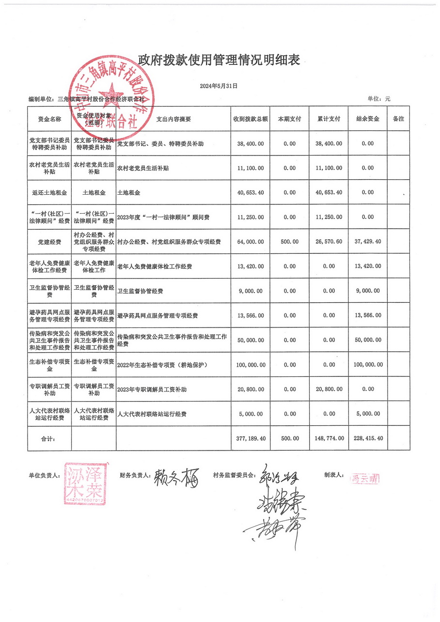 高平村2024年5月财务公开_页面_15.jpg
