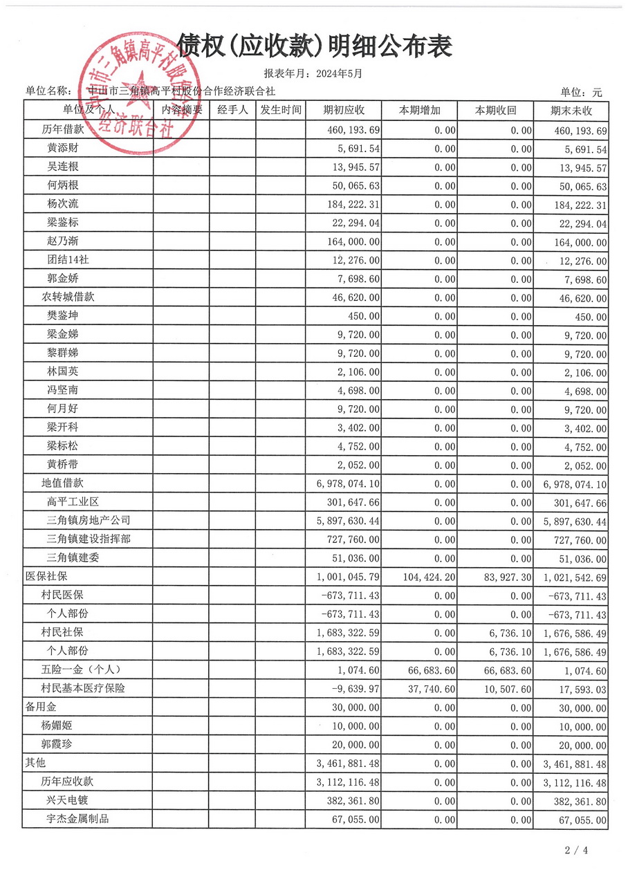 高平村2024年5月财务公开_页面_17.jpg