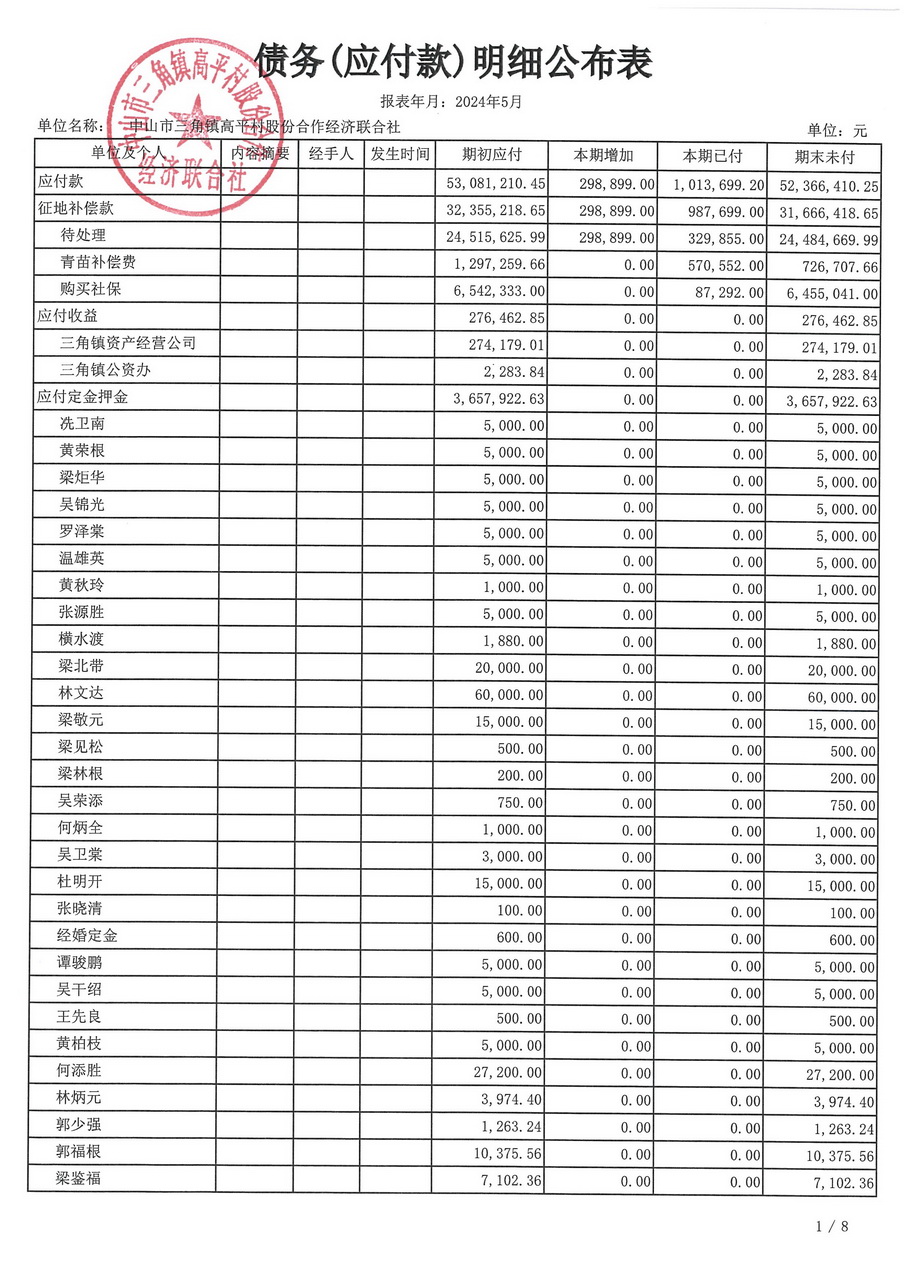 高平村2024年5月财务公开_页面_20.jpg