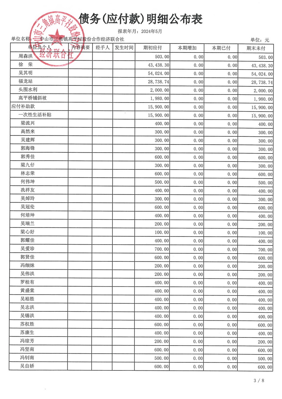 高平村2024年5月财务公开_页面_22.jpg