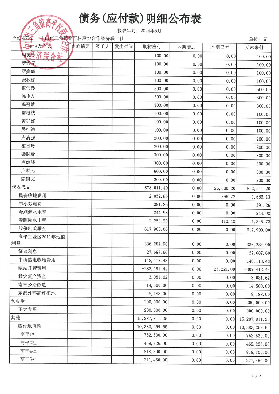 高平村2024年5月财务公开_页面_23.jpg