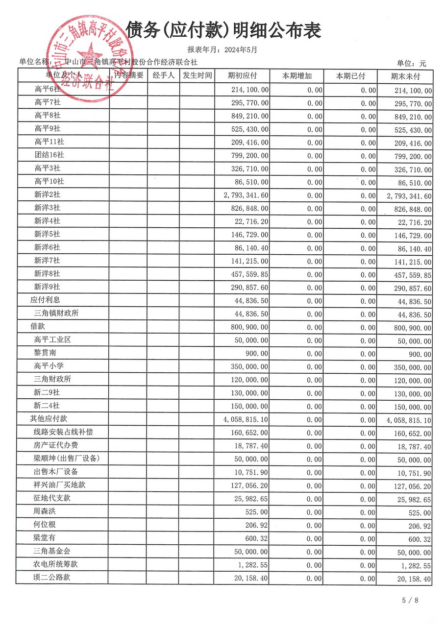 高平村2024年5月财务公开_页面_24.jpg