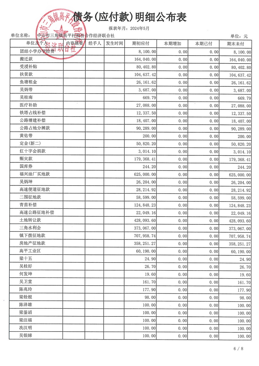 高平村2024年5月财务公开_页面_25.jpg