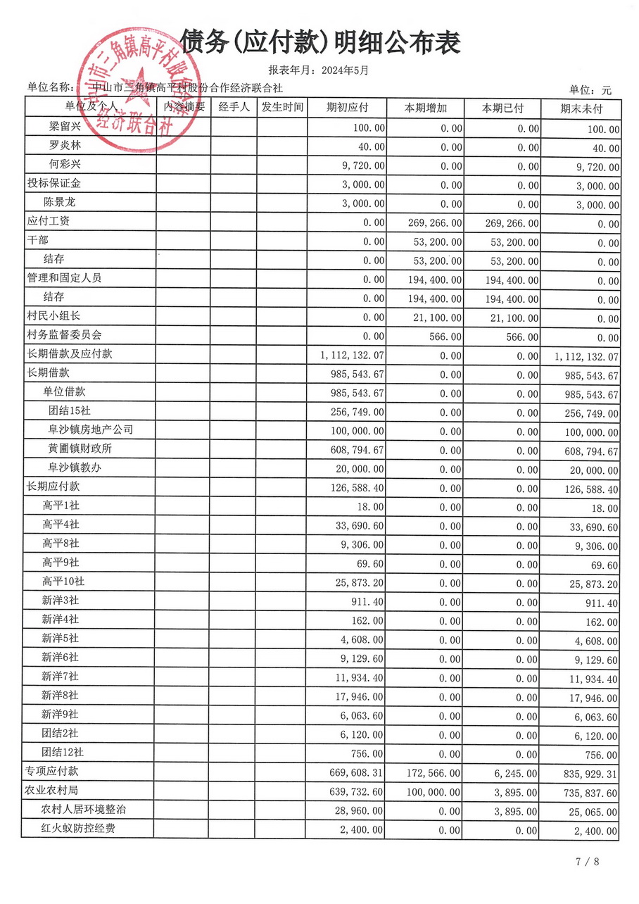 高平村2024年5月财务公开_页面_26.jpg
