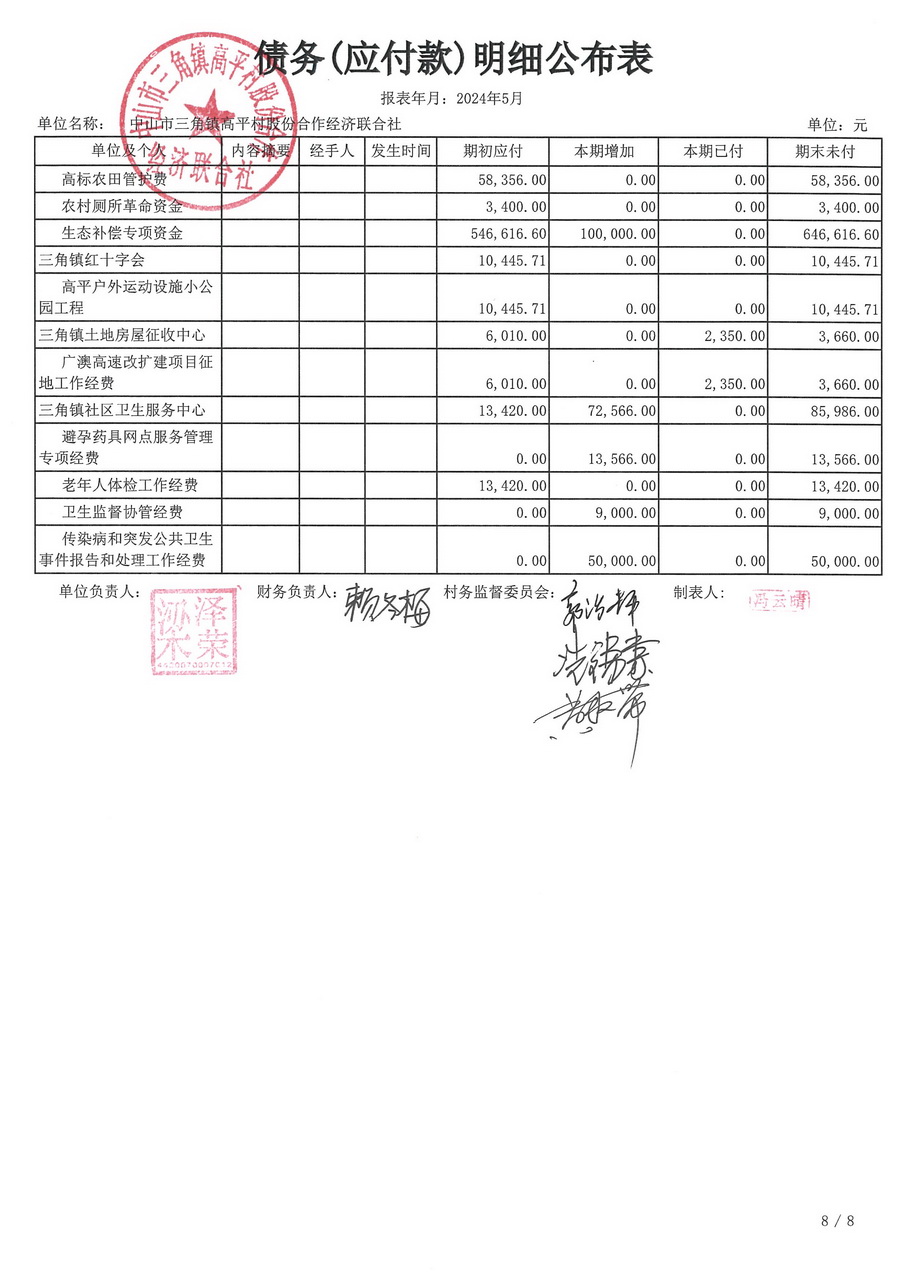 高平村2024年5月财务公开_页面_27.jpg