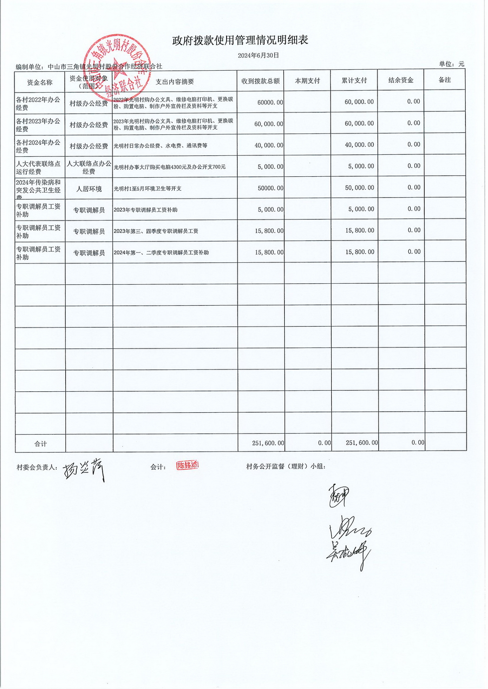 光明村2024年6月财务公开报表_页面_03.jpg