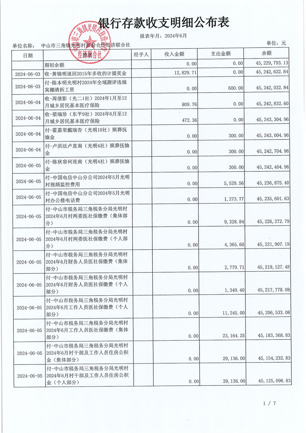 光明村2024年6月财务公开报表_页面_05.jpg