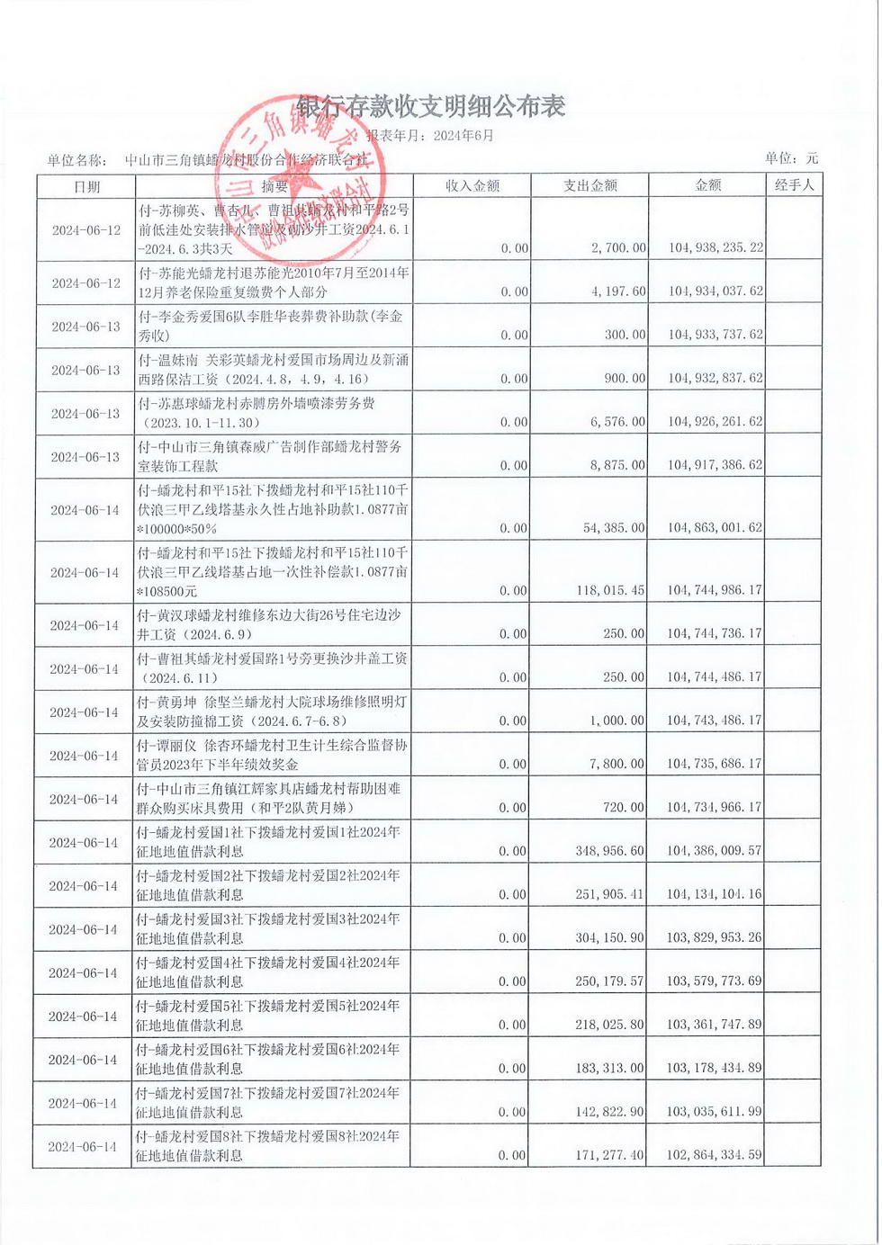蟠龙村2024年6月份财务公开报表_页面_07.jpg