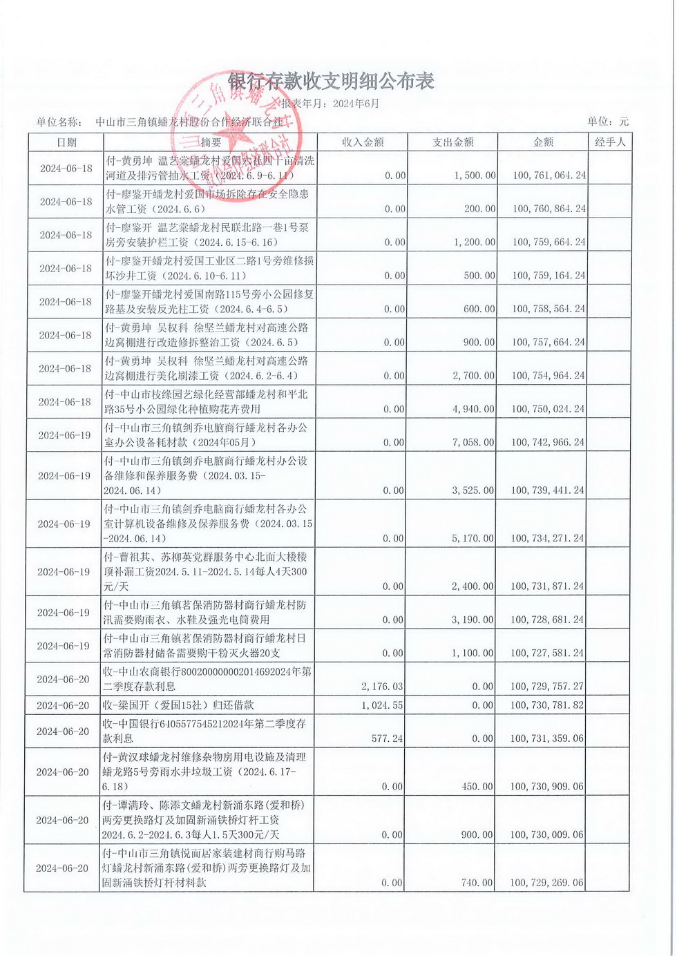 蟠龙村2024年6月份财务公开报表_页面_09.jpg