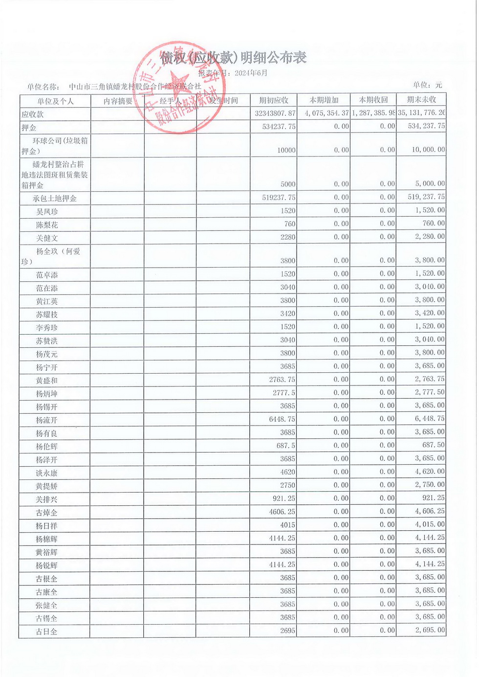 蟠龙村2024年6月份财务公开报表_页面_16.jpg