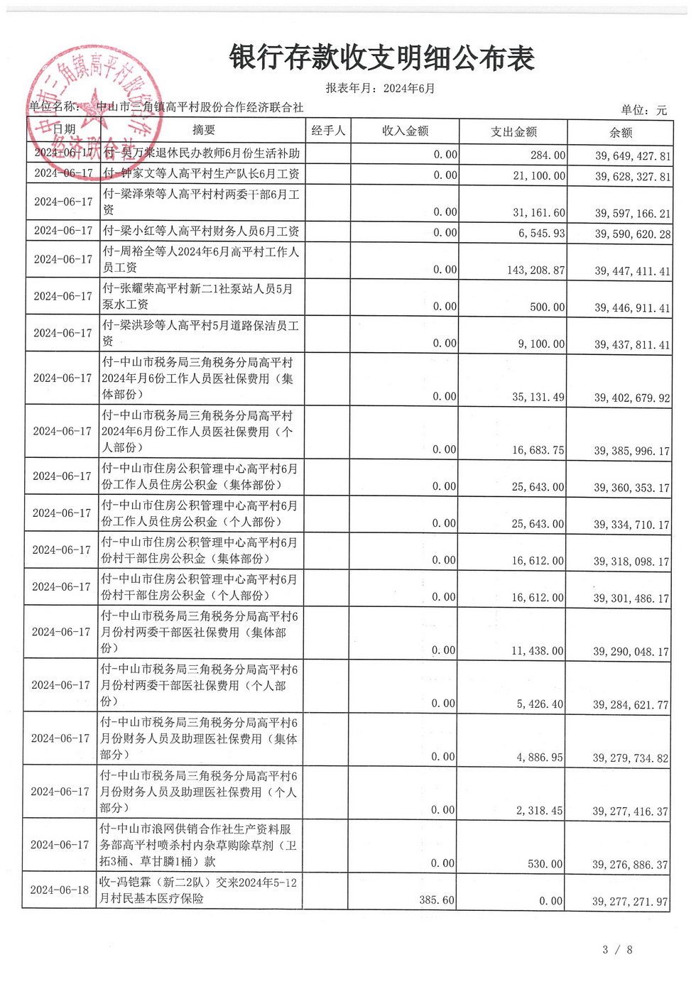 高平村2024年6月财务公开_页面_07.jpg