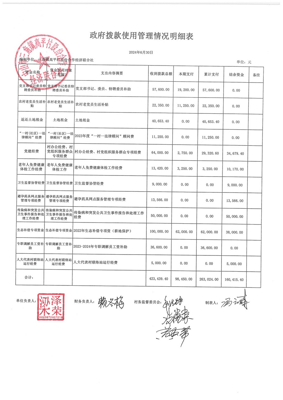 高平村2024年6月财务公开_页面_15.jpg