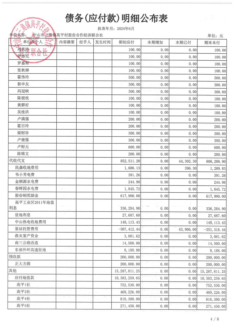 高平村2024年6月财务公开_页面_23.jpg