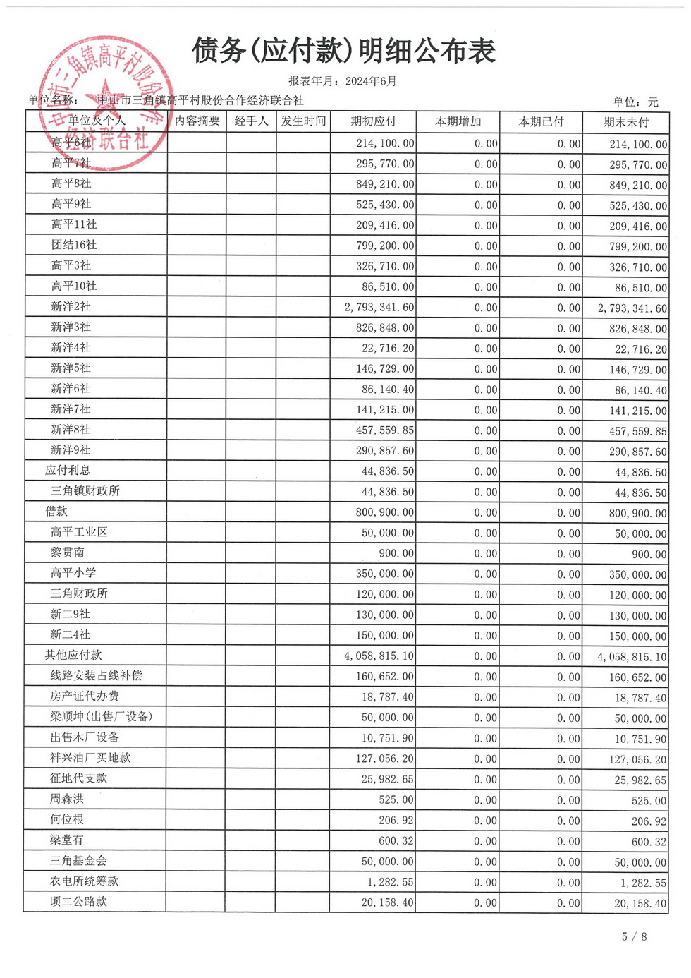 高平村2024年6月财务公开_页面_24.jpg