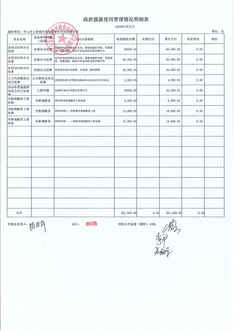 光明村2024年7月财务公布表_页面_03.jpg