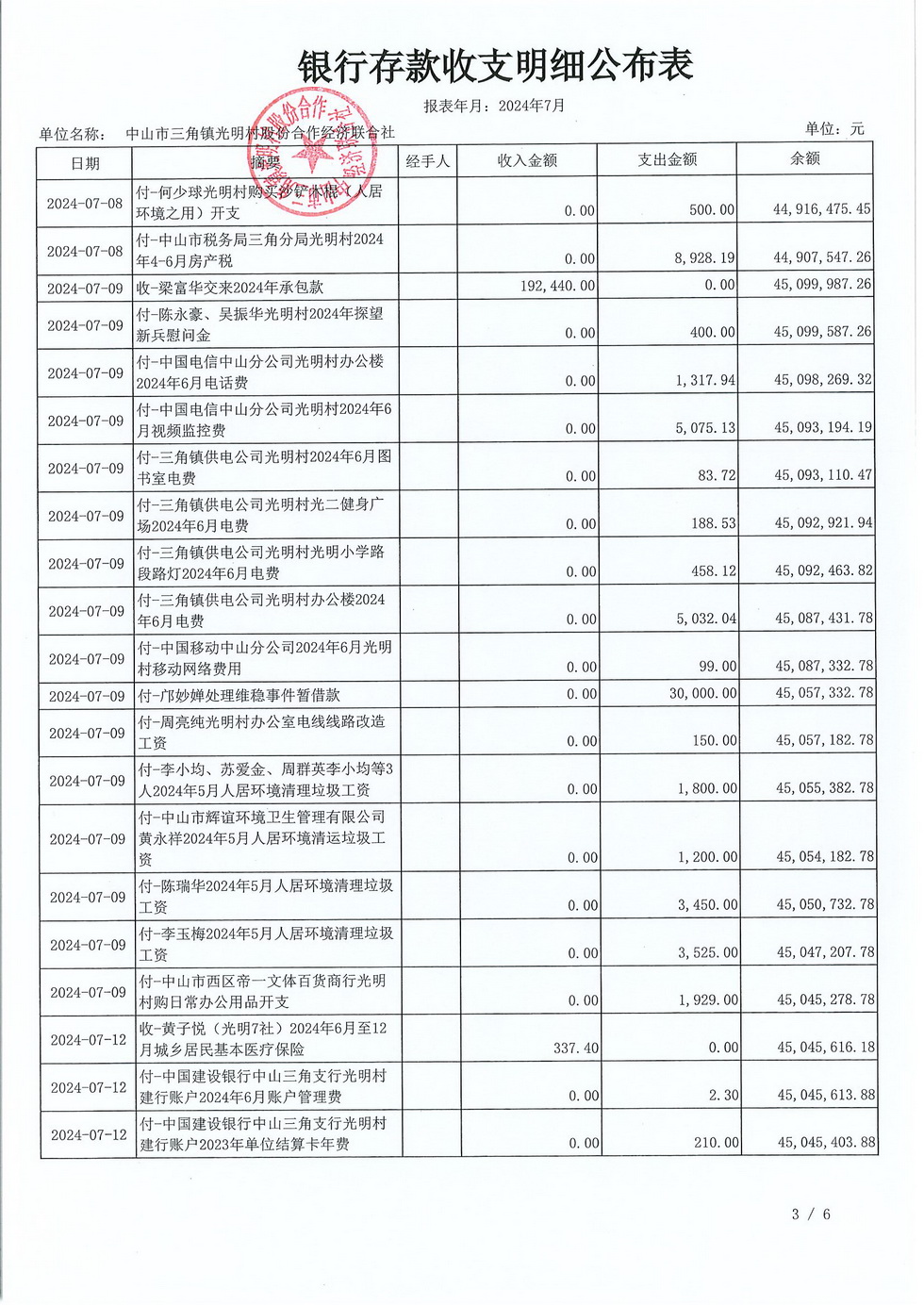 光明村2024年7月财务公布表_页面_07.jpg