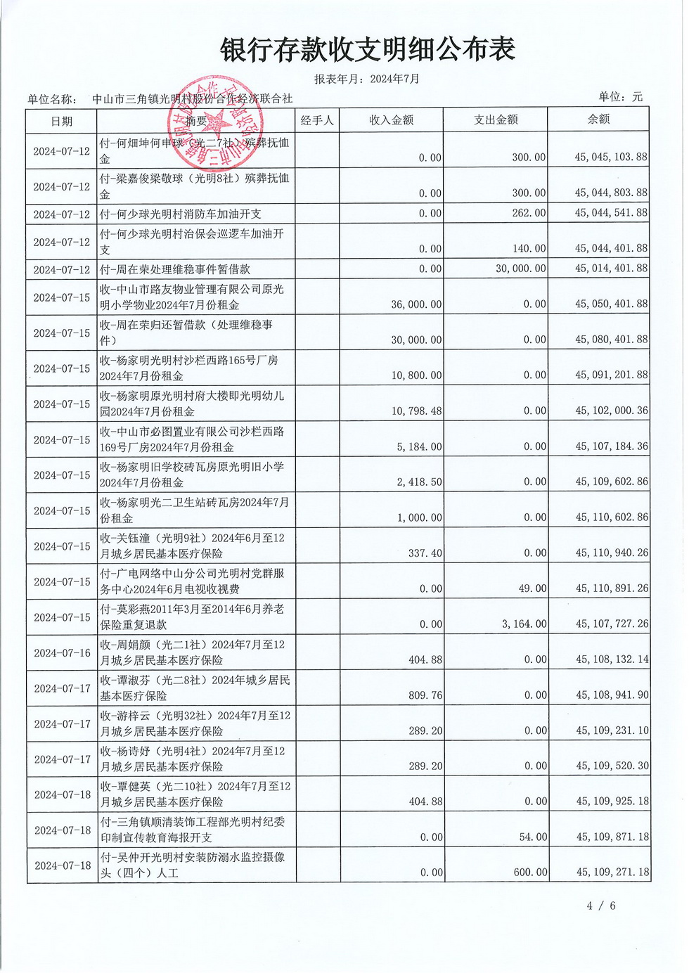 光明村2024年7月财务公布表_页面_08.jpg