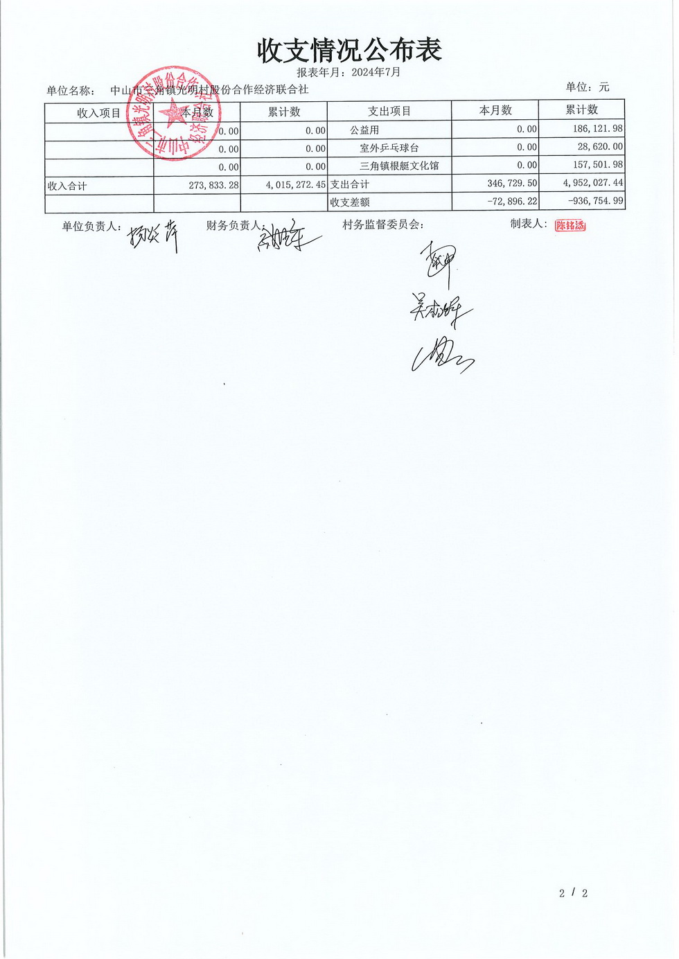 光明村2024年7月财务公布表_页面_12.jpg