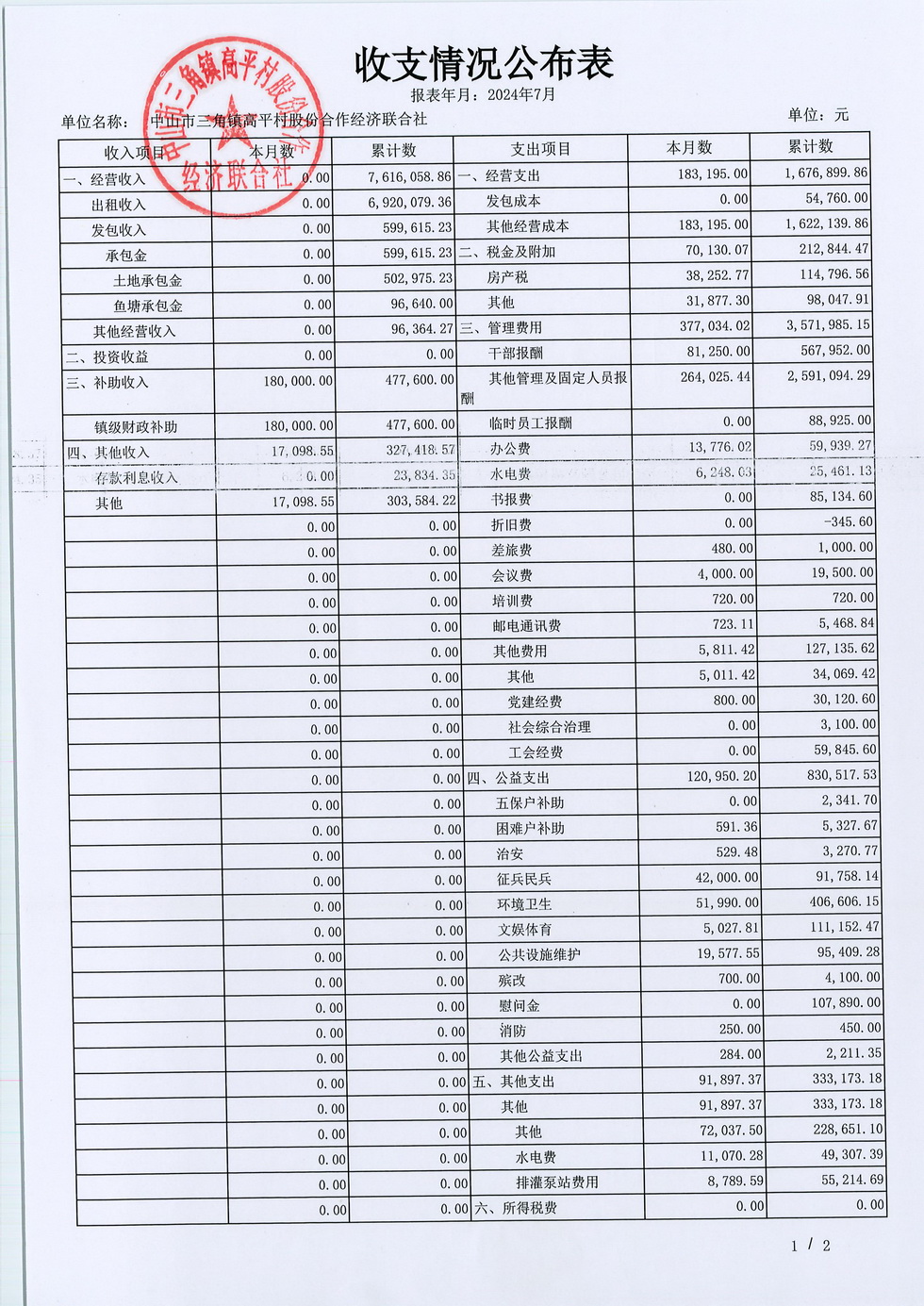 高平村2024年7月财务公开_页面_03.jpg