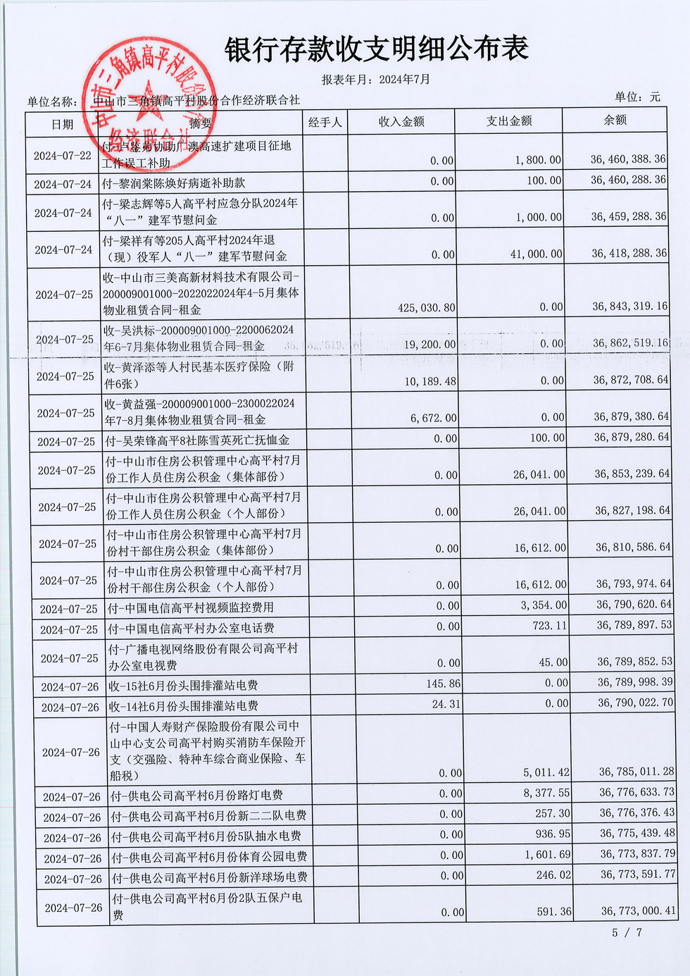 高平村2024年7月财务公开_页面_09.jpg