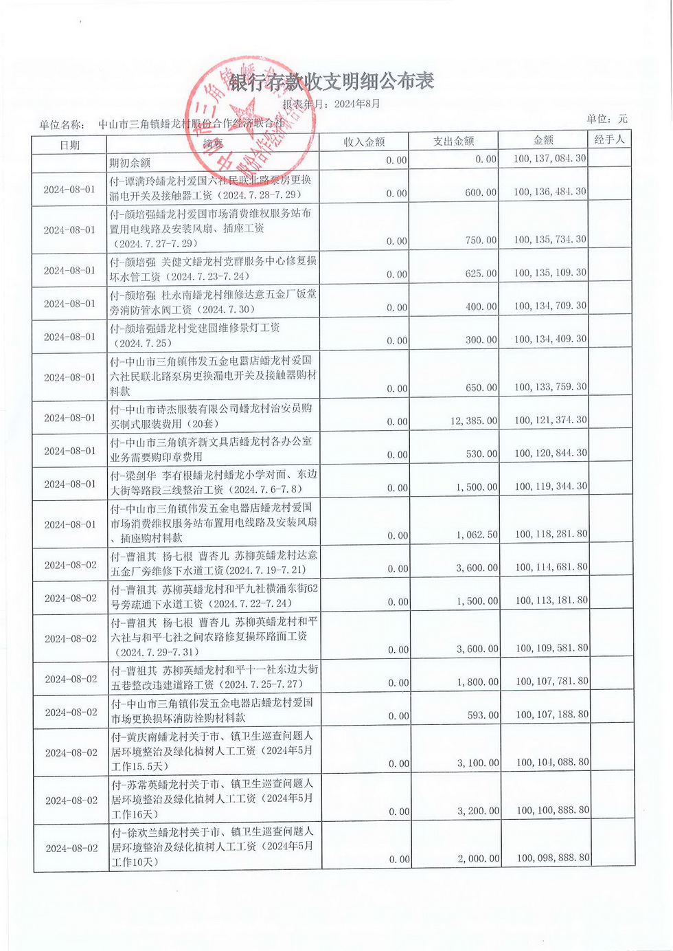蟠龙村2024年8月份财务公开报表_页面_03.jpg