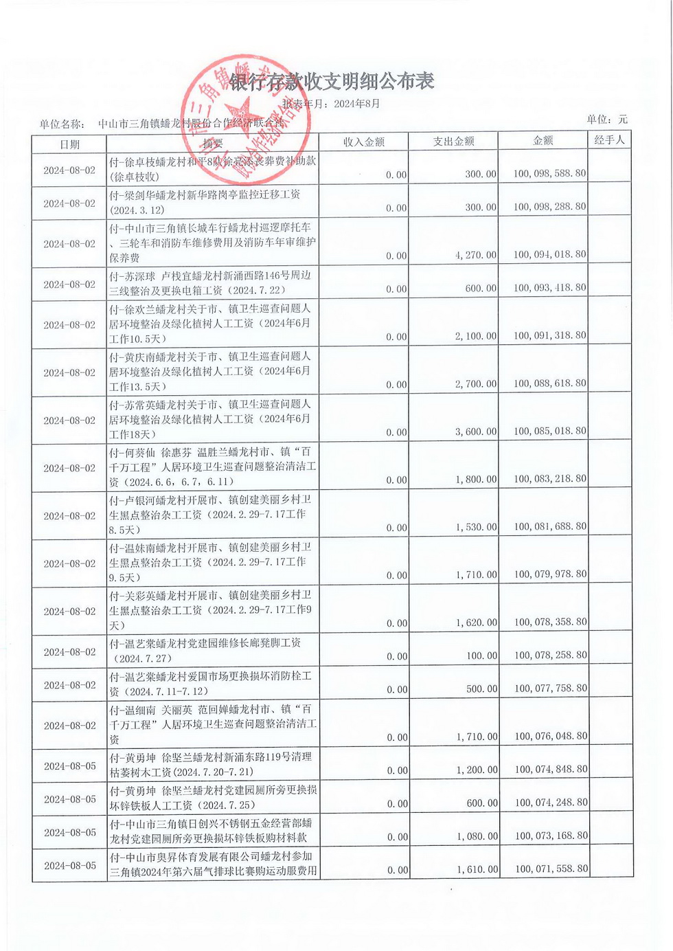蟠龙村2024年8月份财务公开报表_页面_04.jpg