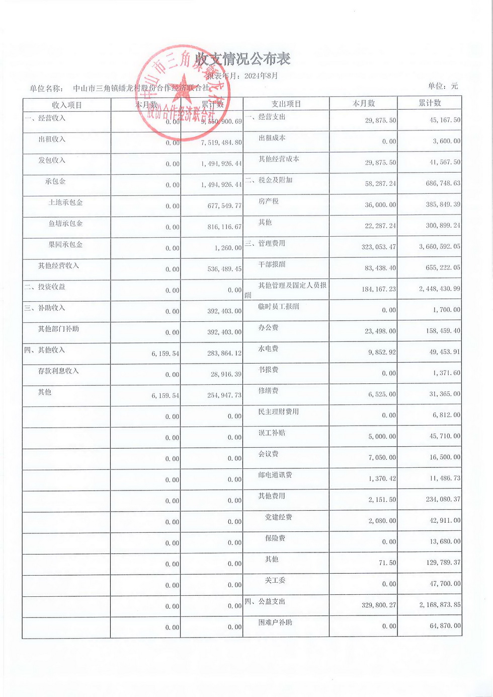 蟠龙村2024年8月份财务公开报表_页面_12.jpg