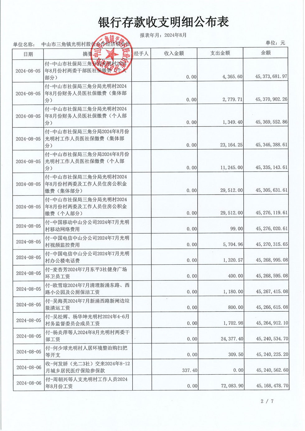光明村2024年8月份财务公布报表_页面_06.jpg