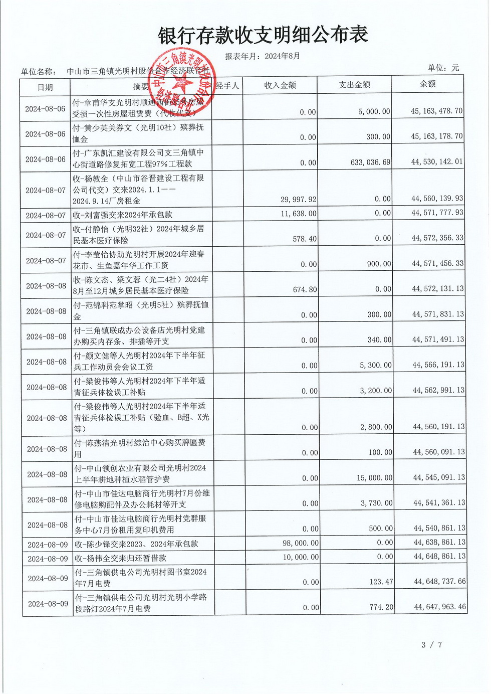 光明村2024年8月份财务公布报表_页面_07.jpg