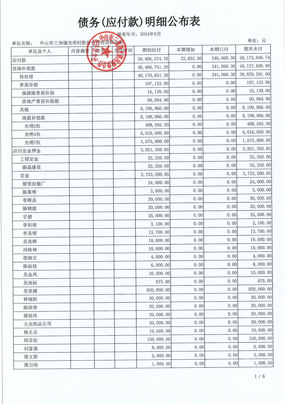 光明村2024年8月份财务公布报表_页面_18.jpg