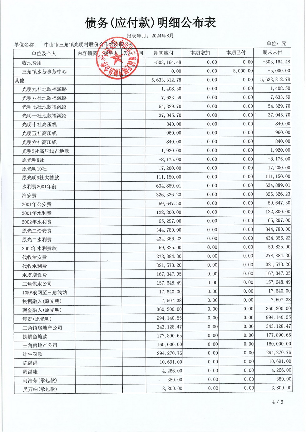 光明村2024年8月份财务公布报表_页面_21.jpg