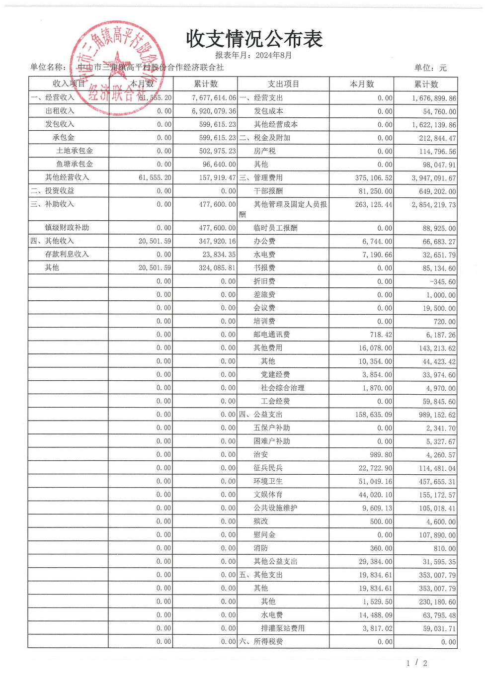 高平村2024年8月财务公开_页面_03.jpg
