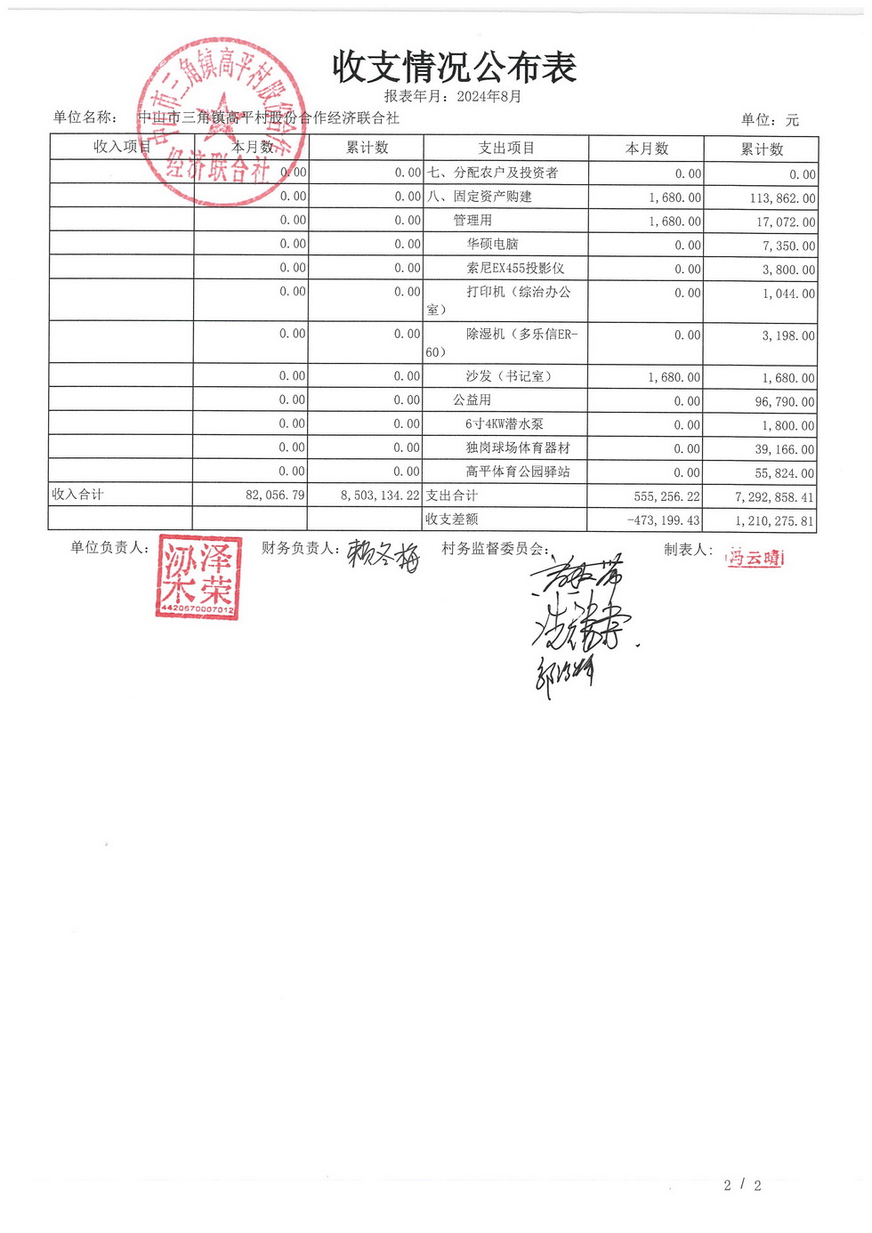 高平村2024年8月财务公开_页面_04.jpg