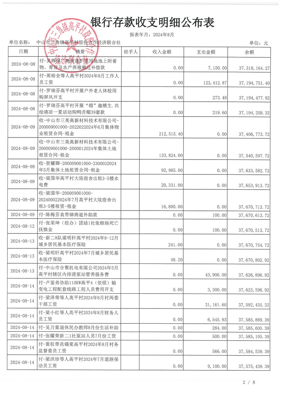 高平村2024年8月财务公开_页面_06.jpg
