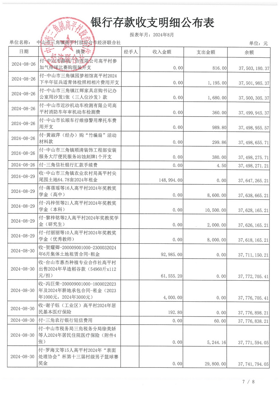 高平村2024年8月财务公开_页面_11.jpg
