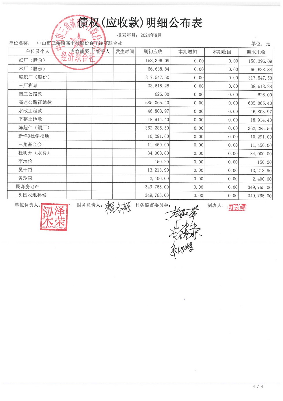 高平村2024年8月财务公开_页面_19.jpg