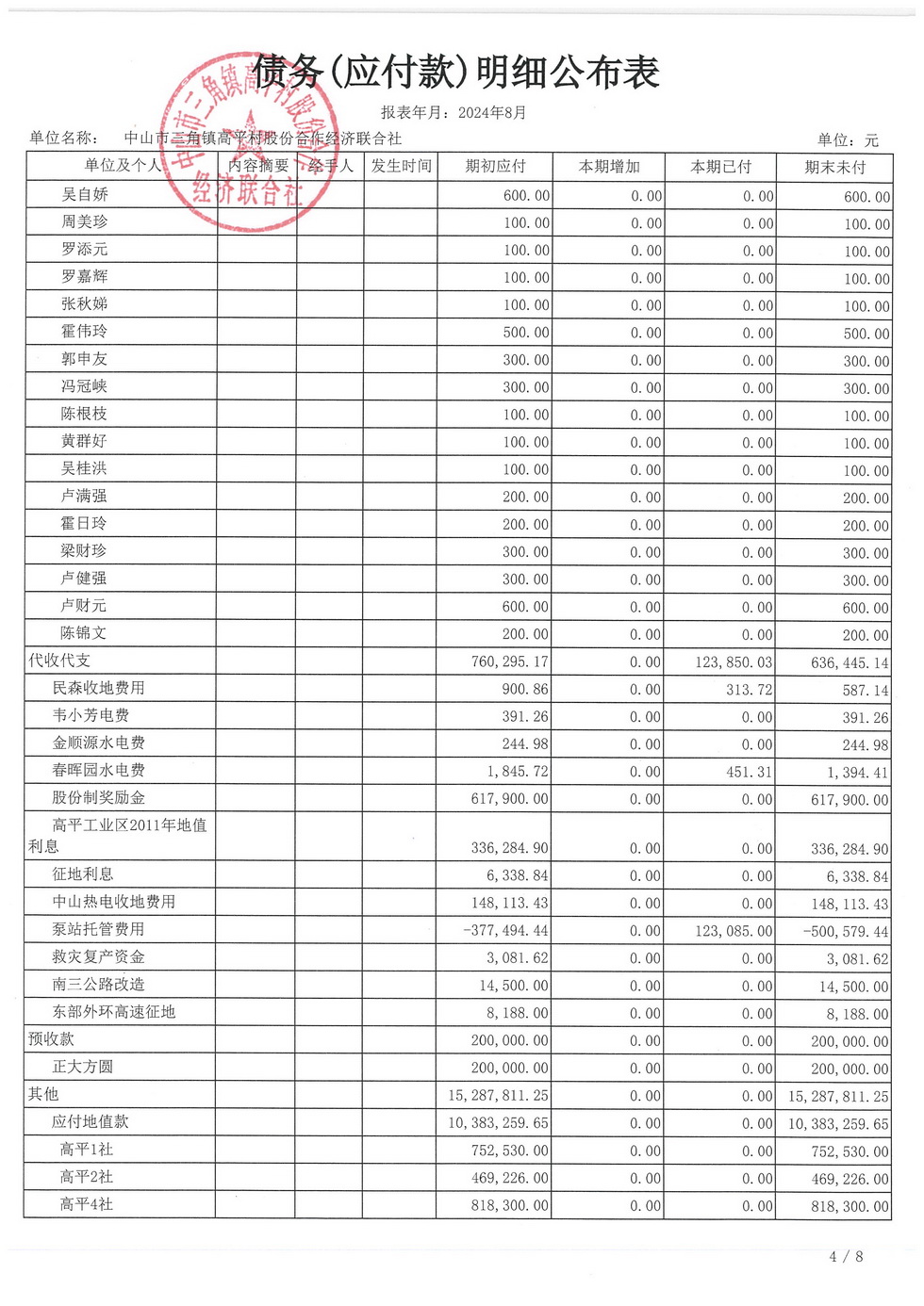 高平村2024年8月财务公开_页面_23.jpg