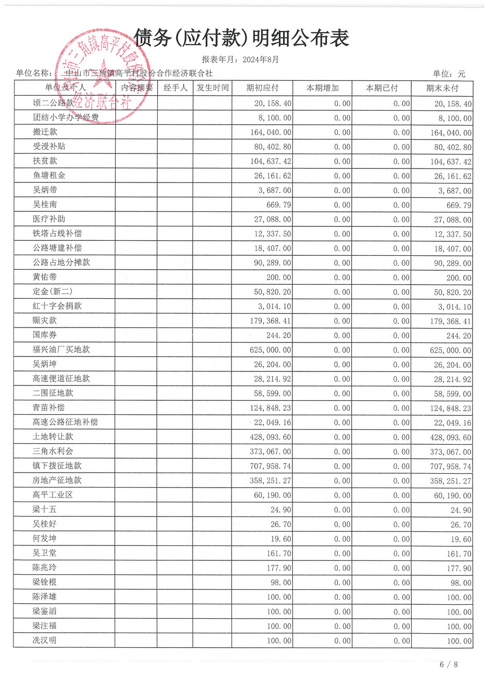 高平村2024年8月财务公开_页面_25.jpg