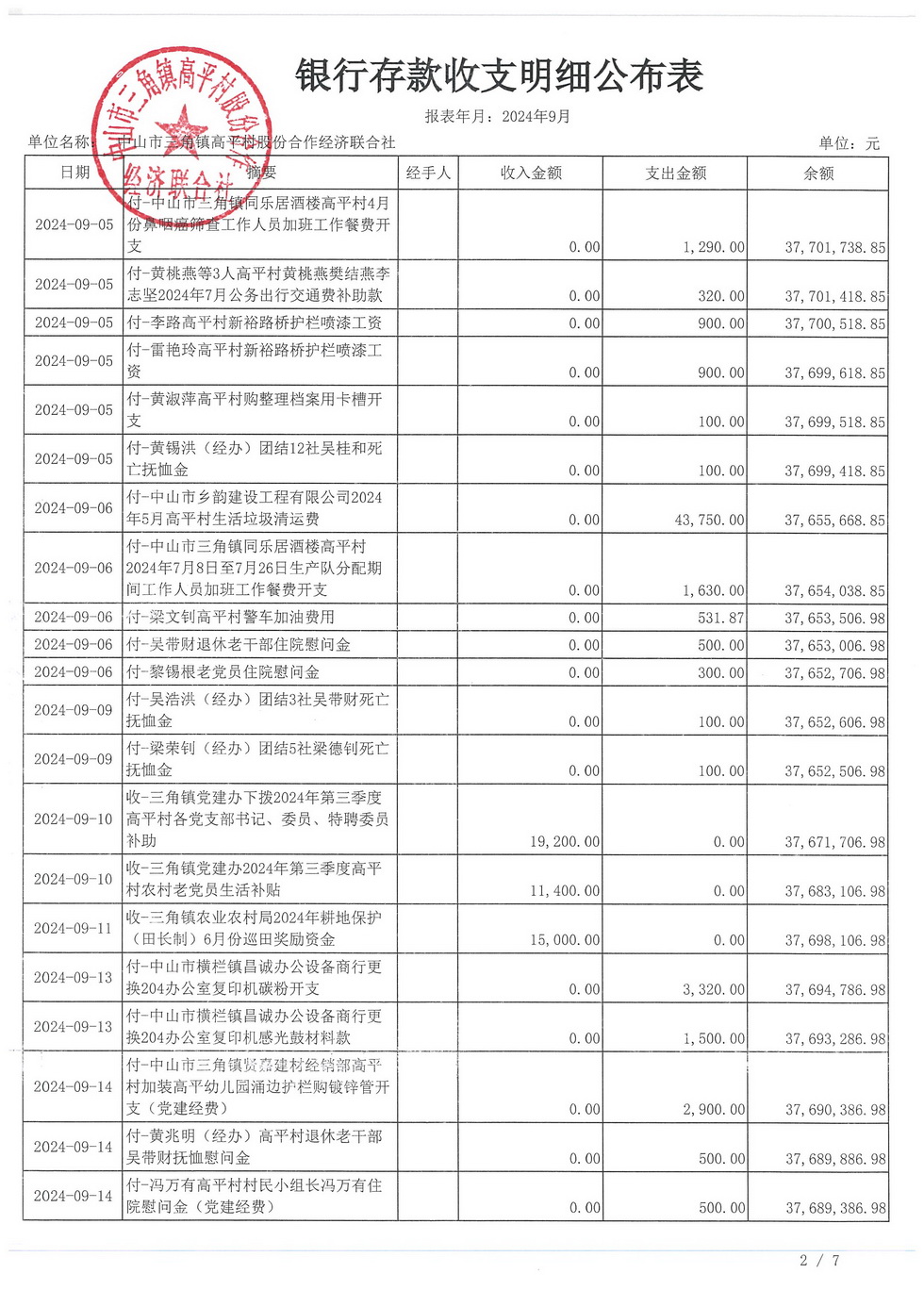 高平村2024年9月财务公开_页面_06.jpg
