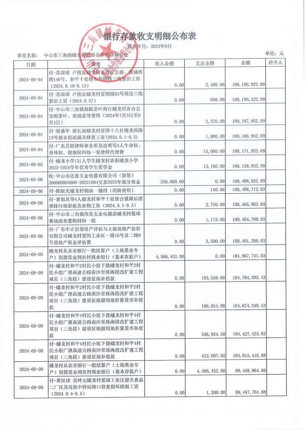 蟠龙村2024年9月份财务公开报表_页面_07.jpg