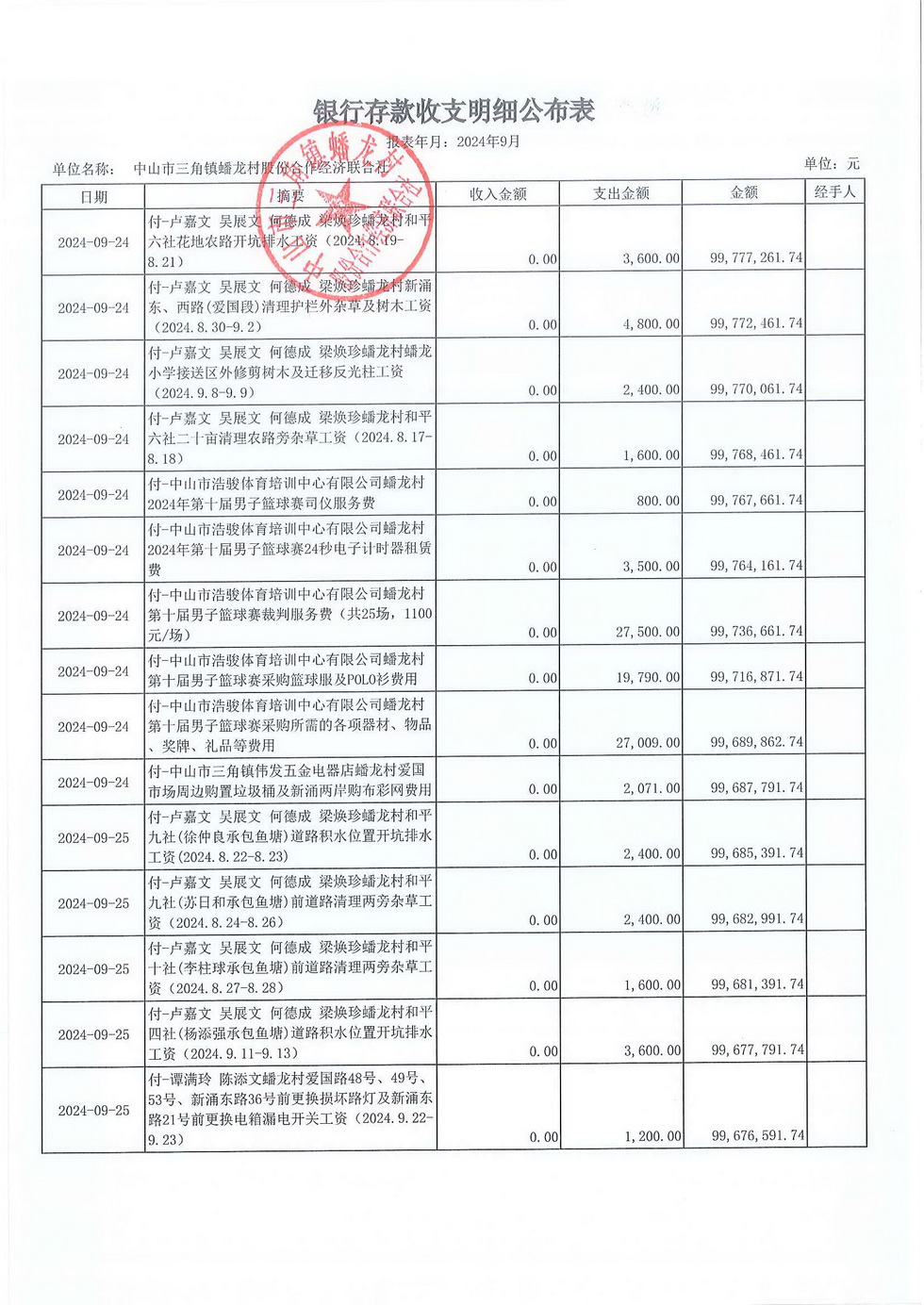 蟠龙村2024年9月份财务公开报表_页面_12.jpg