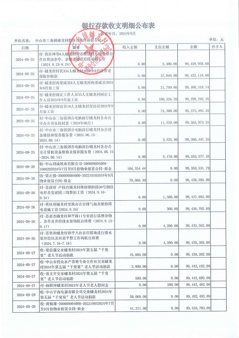 蟠龙村2024年9月份财务公开报表_页面_14.jpg