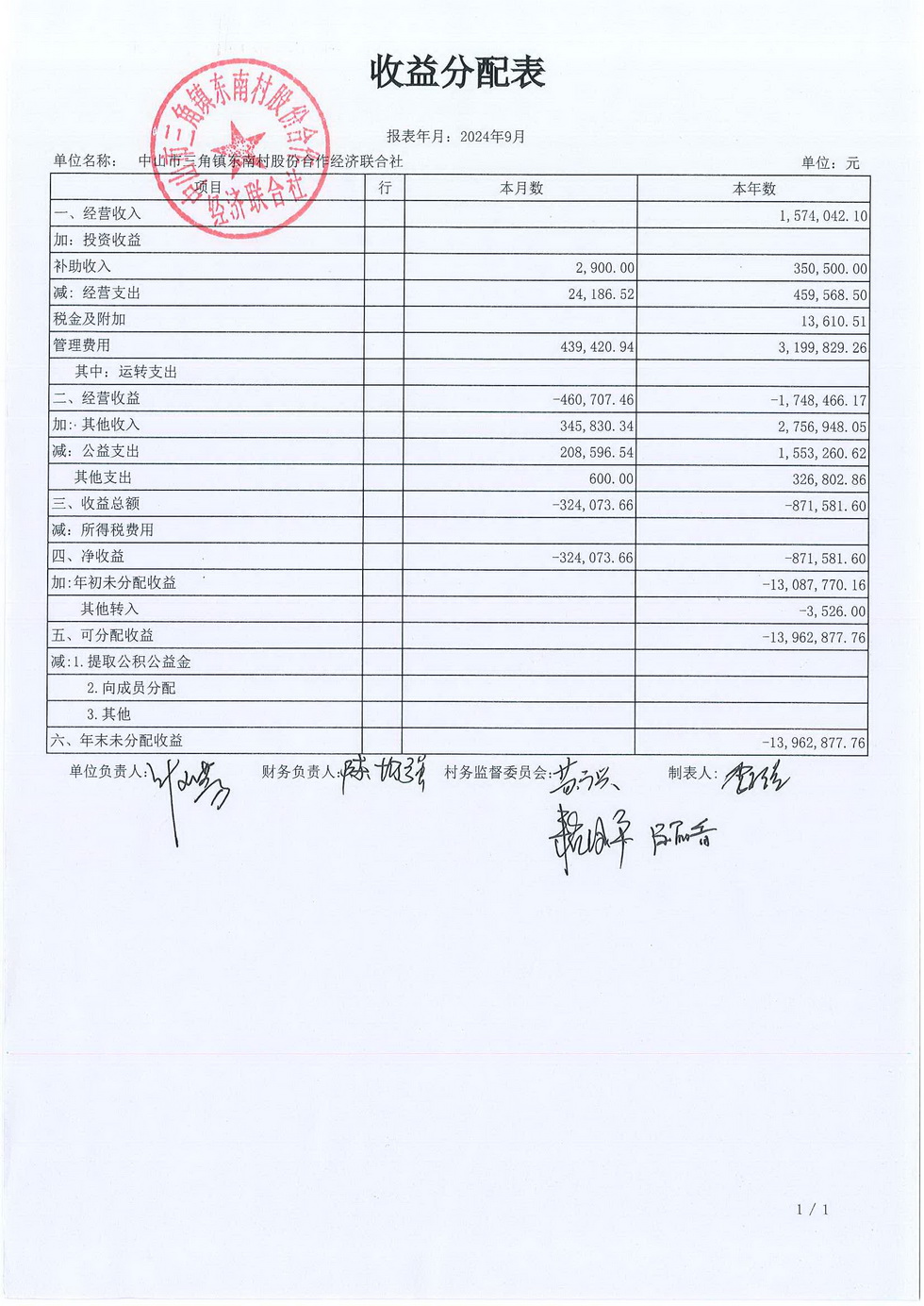 2024年9月份东南村村务公开_页面_01.jpg