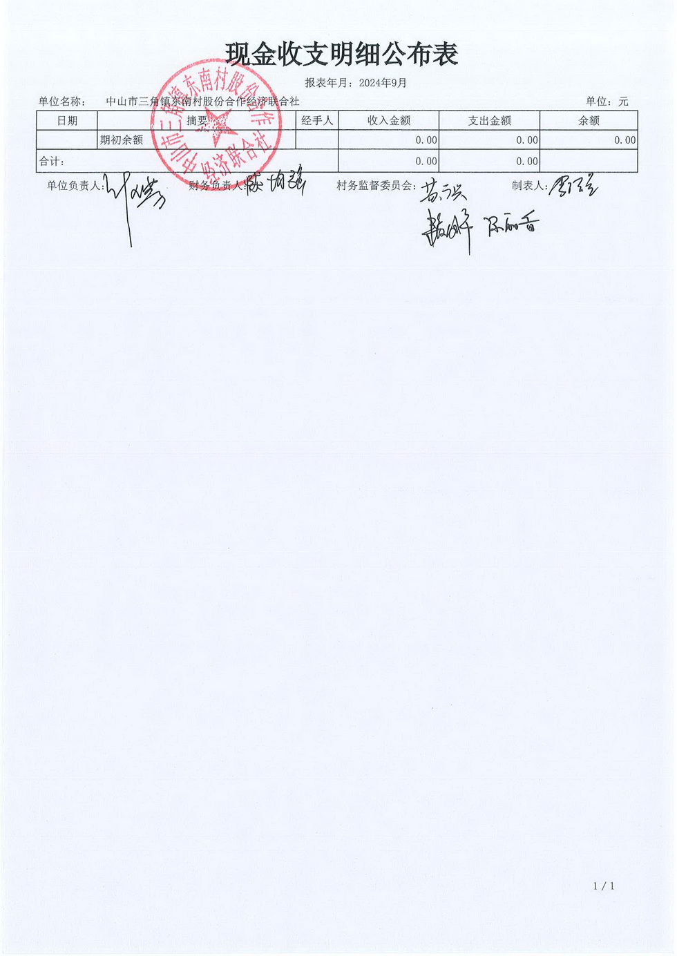 2024年9月份东南村村务公开_页面_03.jpg