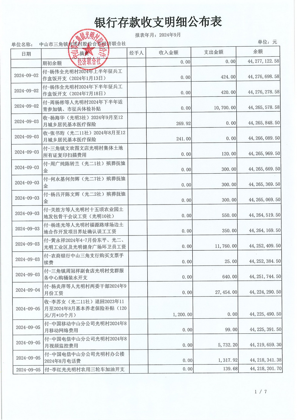 光明村9月财务公布表_页面_05.jpg