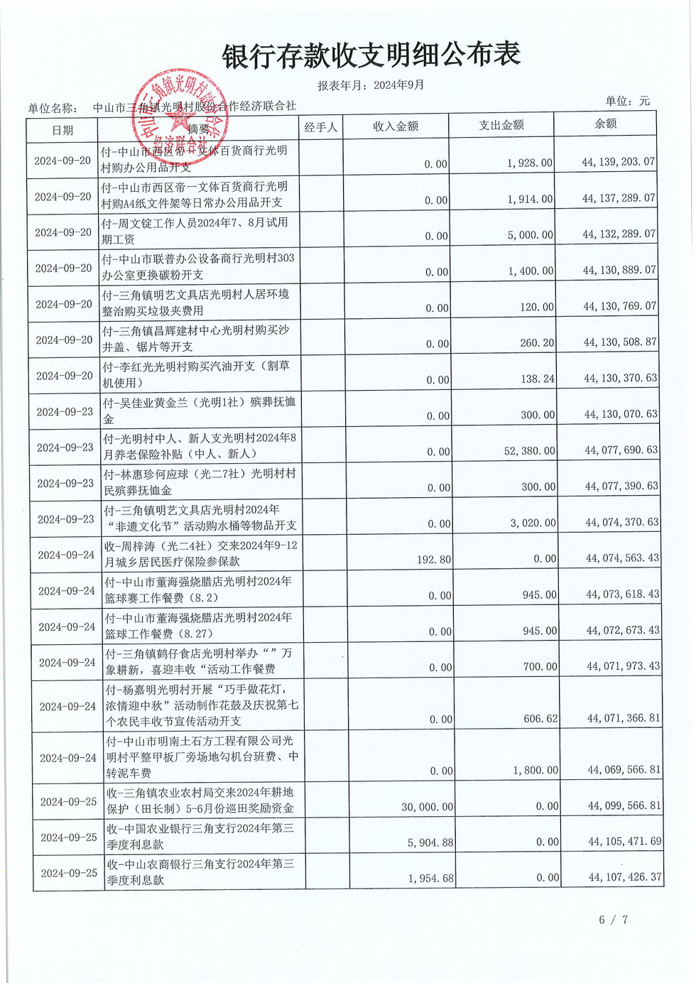 光明村9月财务公布表_页面_10.jpg
