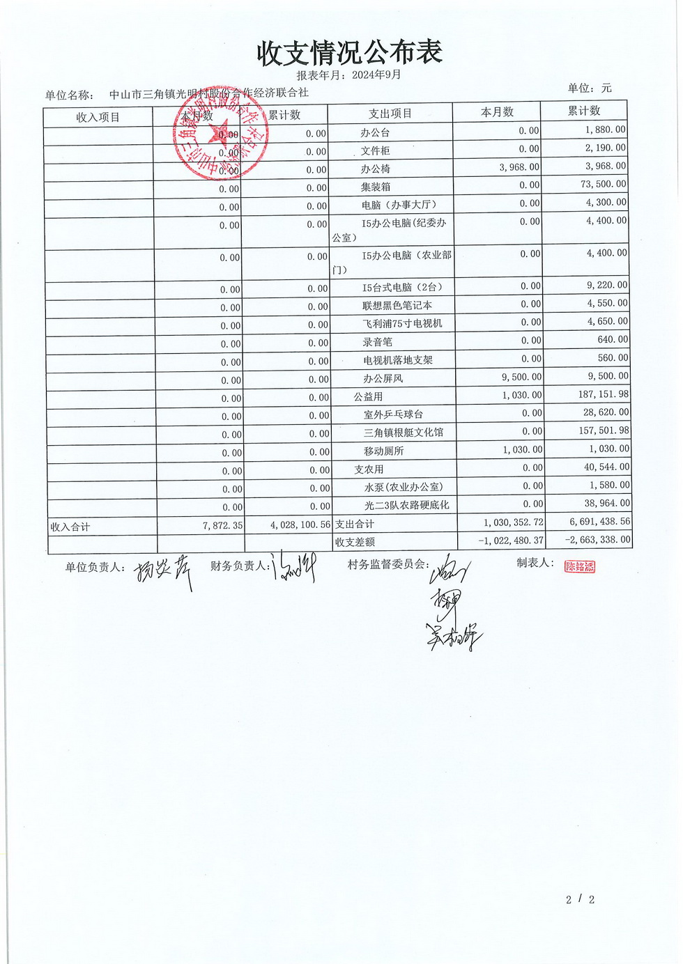 光明村9月财务公布表_页面_13.jpg