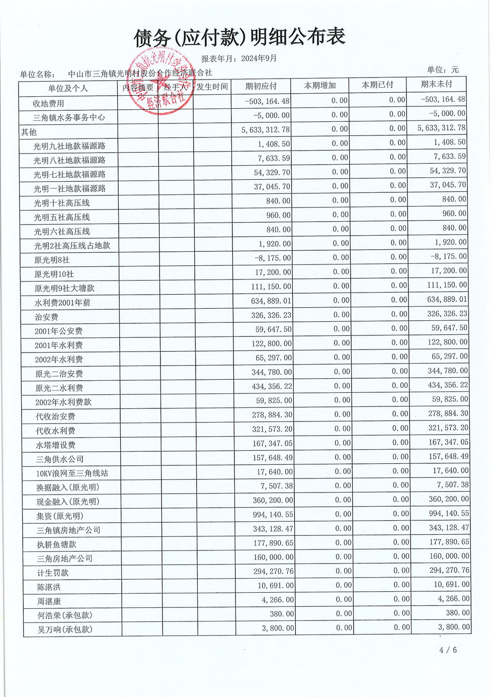 光明村9月财务公布表_页面_20.jpg